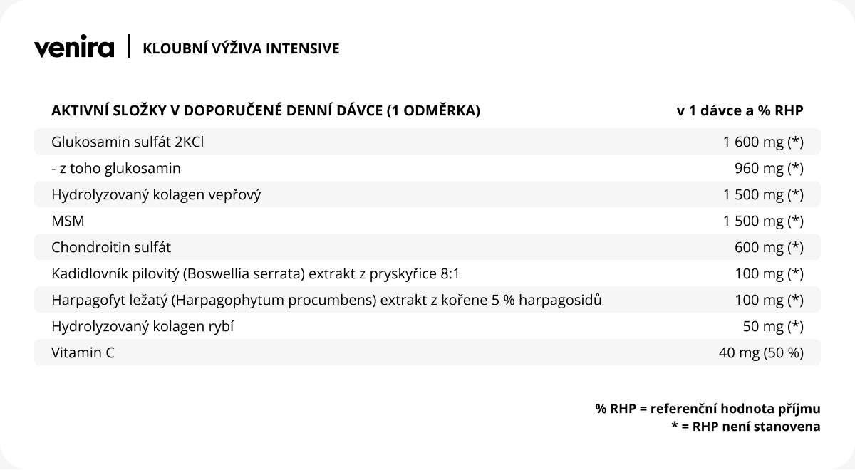 Tabulka složení - kloubní výživa intensive
